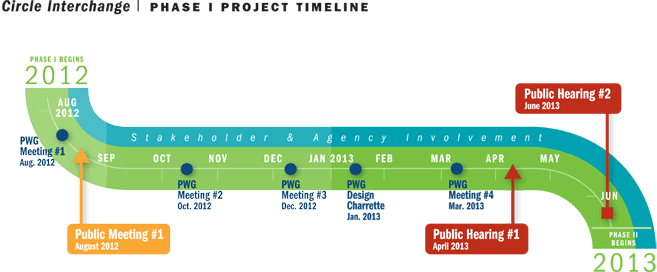 Phase 1 Project Timeline